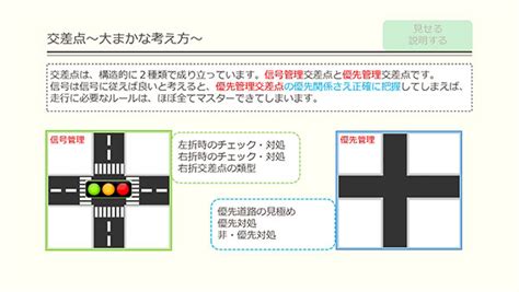 丁字路 優先順位|交差点編（優先道路）